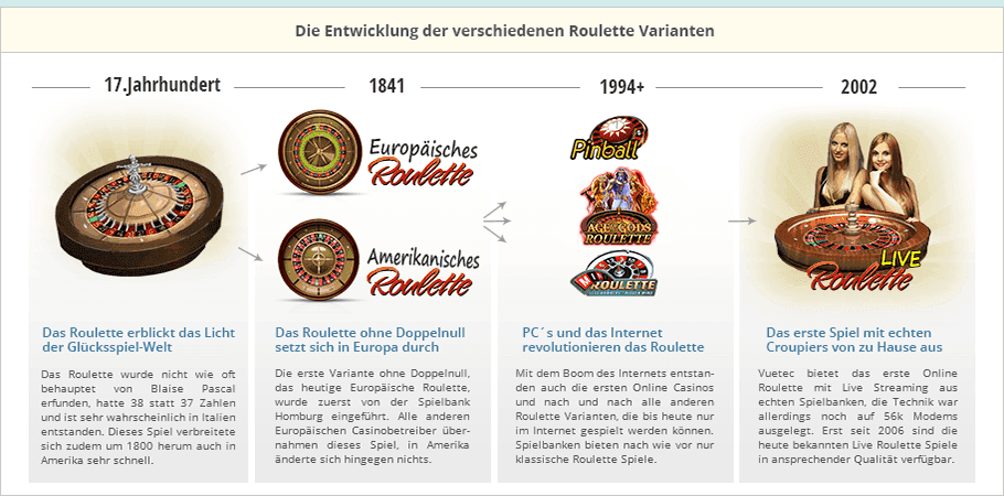 Am besten roulette spielen