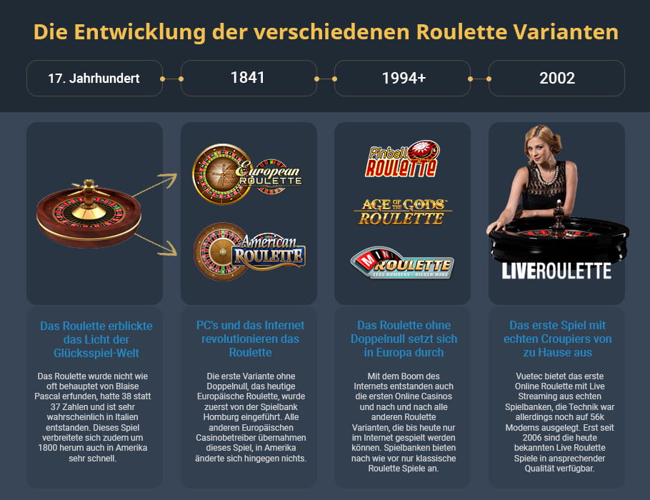 5 unglaublich nützliche roulette um echtes geld spielen -Tipps für kleine Unternehmen