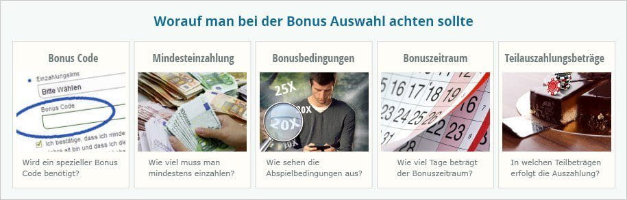 Infografik zu dem Thema, worauf man bei der Bonus Auswahl achten sollte.