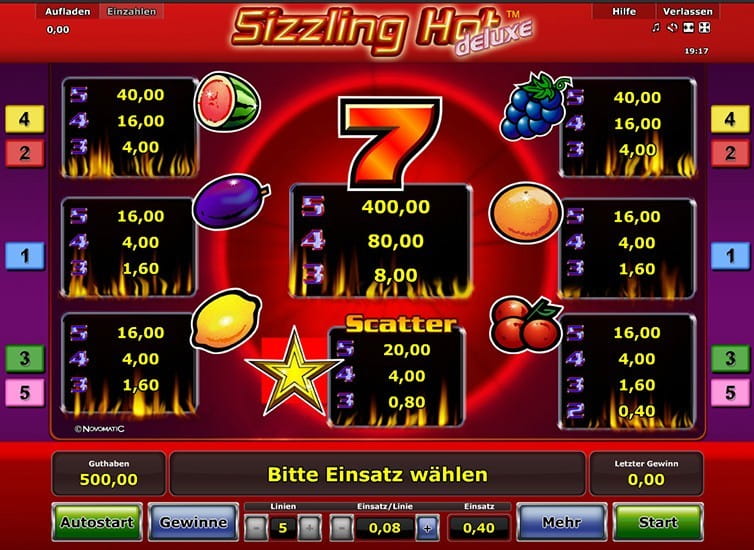 Die Liniengewinne in der Spielbeschreibung eines Novoline Slots